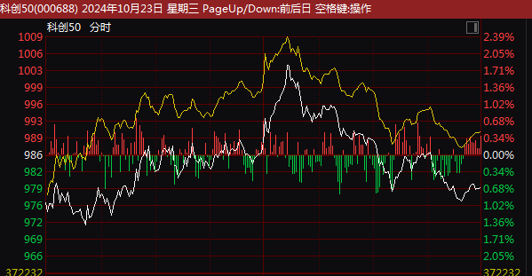 配资炒股入门 A股突发！大金融，集体杀跌！