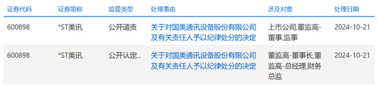 股票配资平台哪个可靠 又一财务造假、欺诈发行！重罚3396万，其中财务总监被罚300万