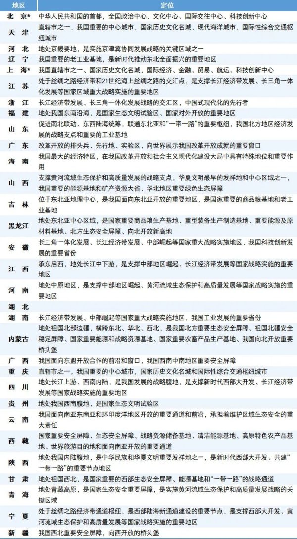 配资炒股怎样 大国点名，最新省级“分工”出炉：谁是战略支点？谁担安全屏障？