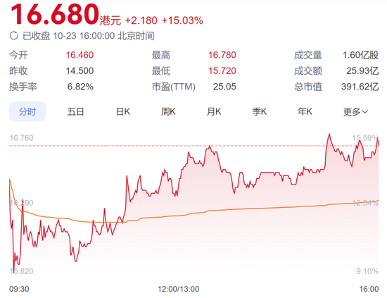 配资炒股免费 摊牌了！146亿瓶怡宝，撑起近400亿市值，离农夫山泉还有多远？