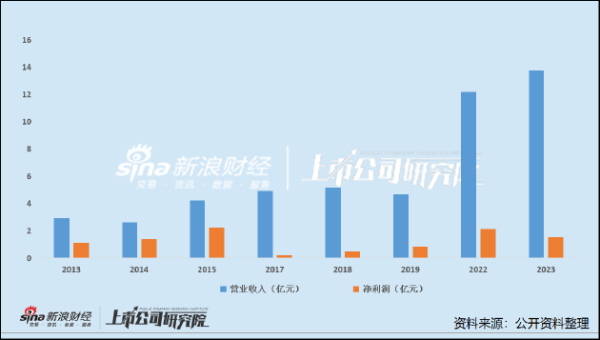 炒股如何配资 科源制药收购宏济堂：产业协同的双赢选择还是“力诺系”的又一资本局？