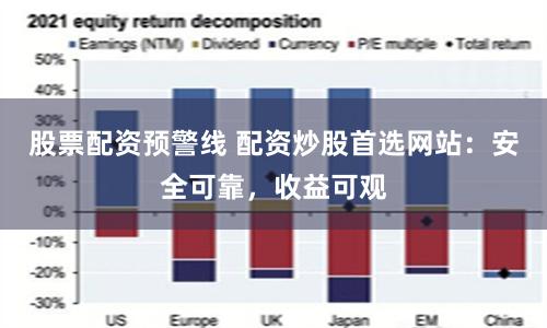 股票配资预警线 配资炒股首选网站：安全可靠，收益可观