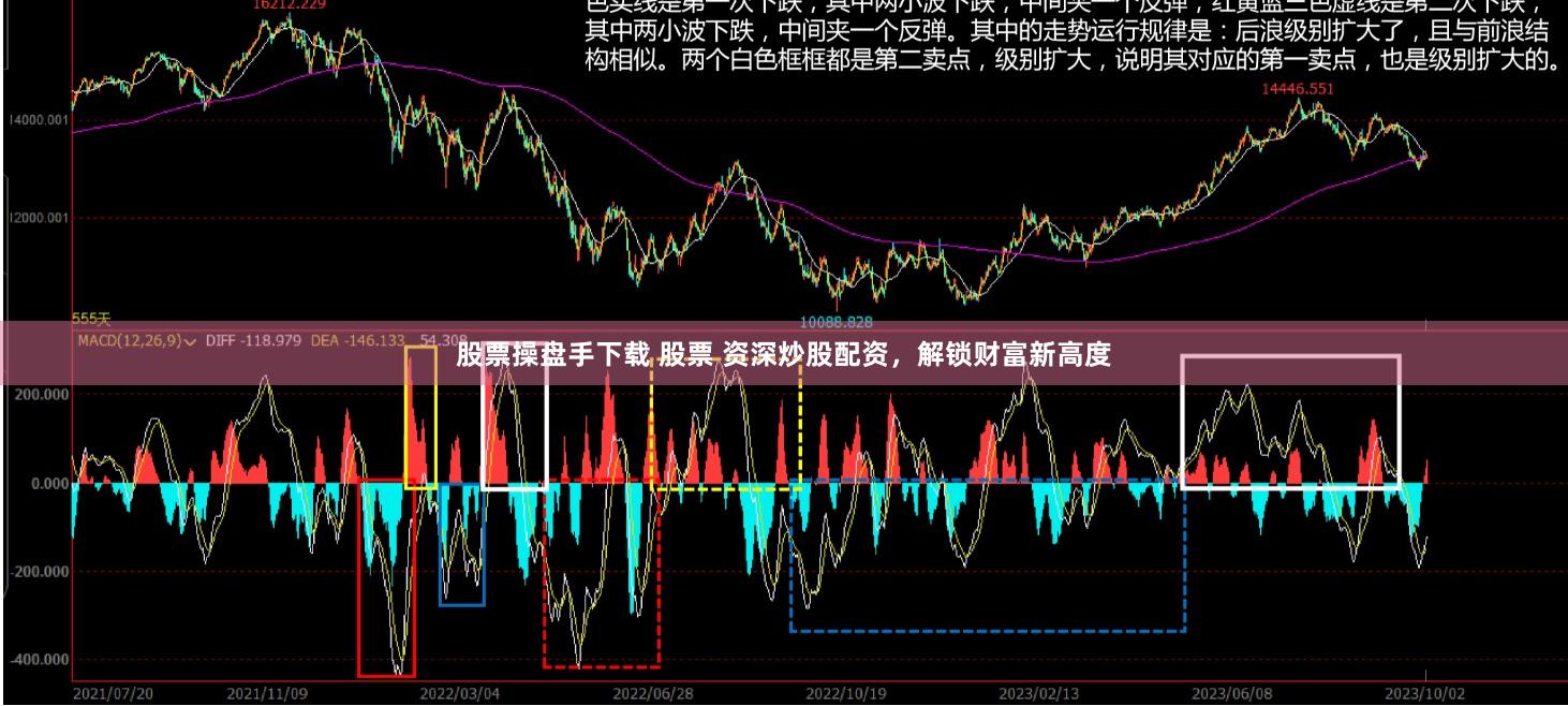 股票操盘手下载 股票 资深炒股配资，解锁财富新高度