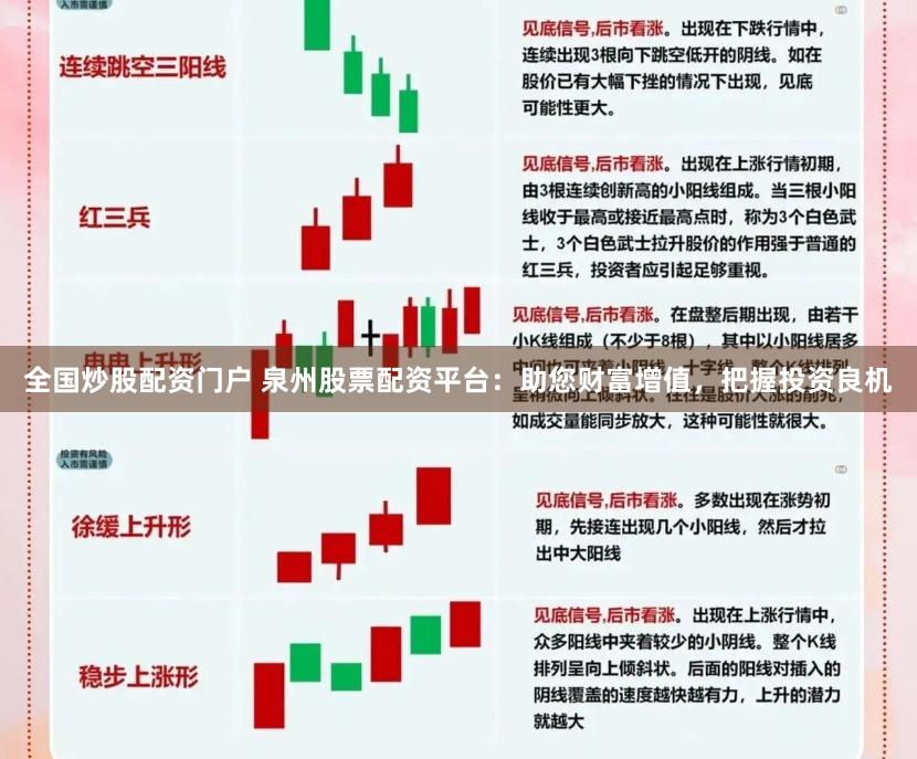 全国炒股配资门户 泉州股票配资平台：助您财富增值，把握投资良机
