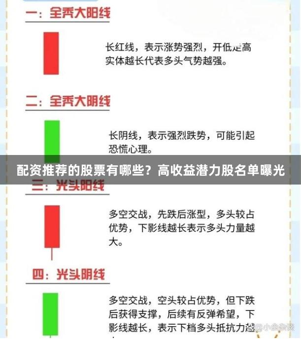 配资推荐的股票有哪些？高收益潜力股名单曝光